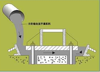灌漿施工步驟
